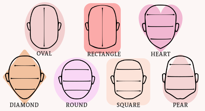 the-easiest-method-to-identify-your-face-shape-stylesense-blog